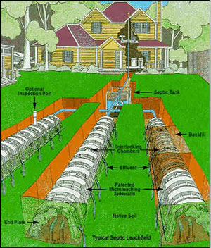 Septic System